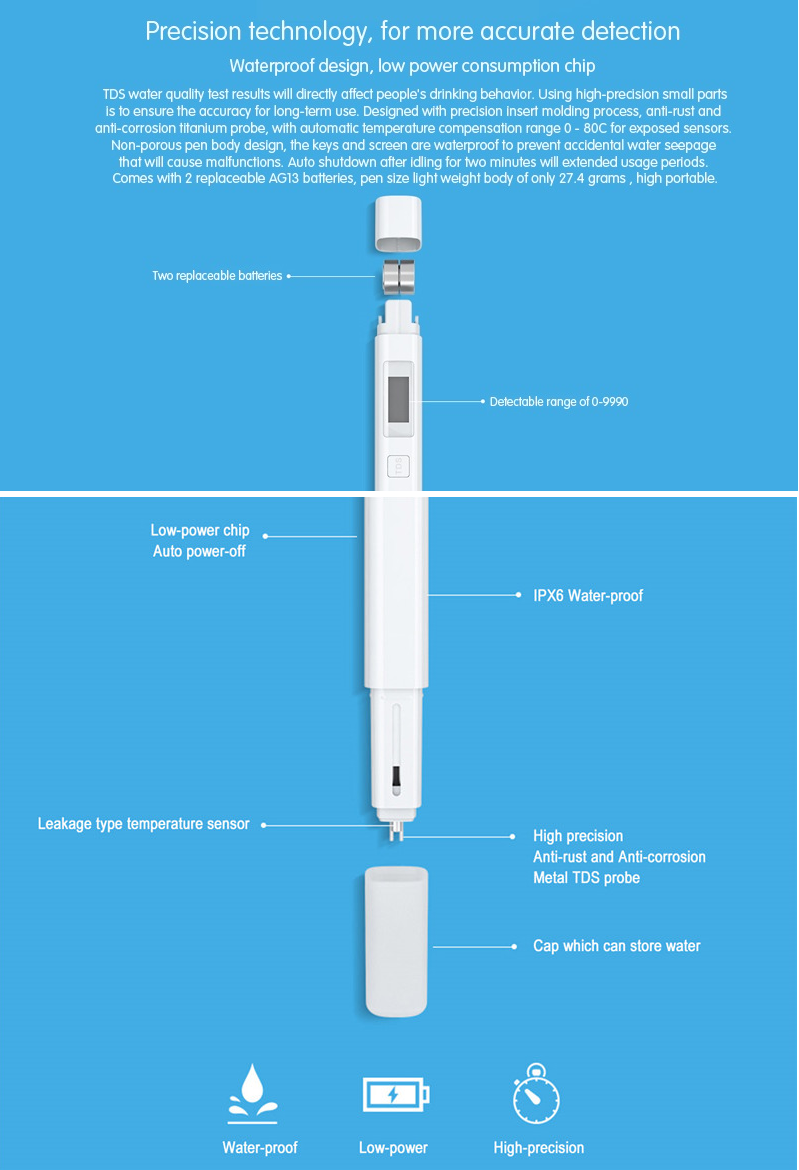 Xiaomi Mi TDS Pen опис функціональності